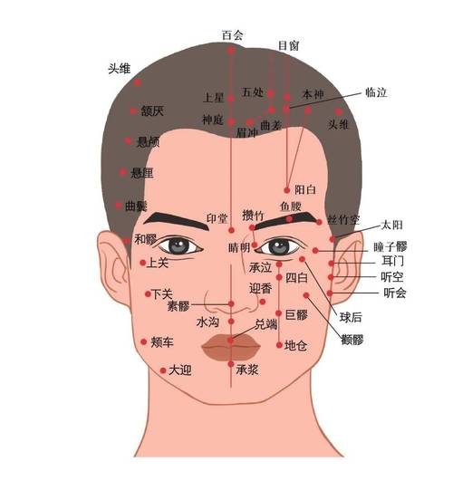 干眼症如何治疗穴位