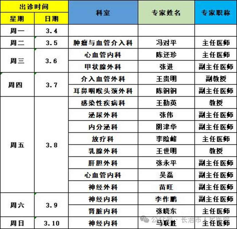长治中医研究所坐诊表