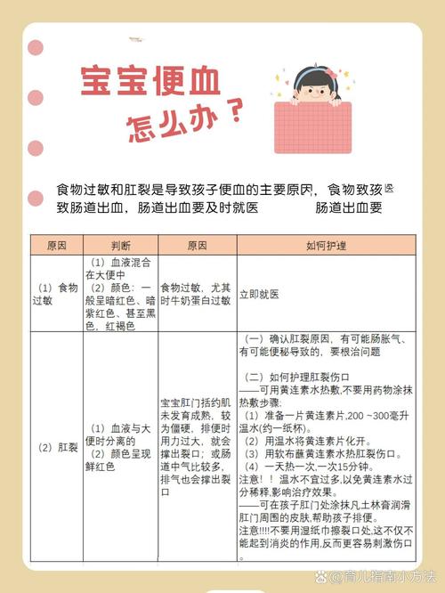 宝宝便秘带血饮食调理