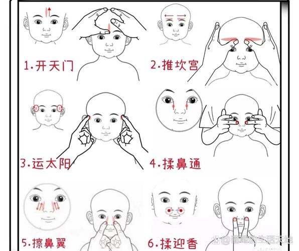 哪个穴位可以治鼻塞