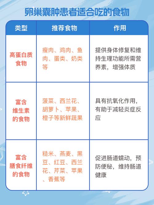 卵巢囊肿如何注意饮食