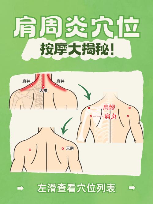 肩部酸痛按什么穴位