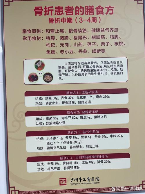 左桡尺骨骨折如何饮食