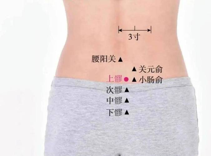 臀部侧面凹陷穴位疼