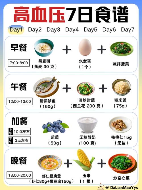 瘦的人高血压怎么饮食