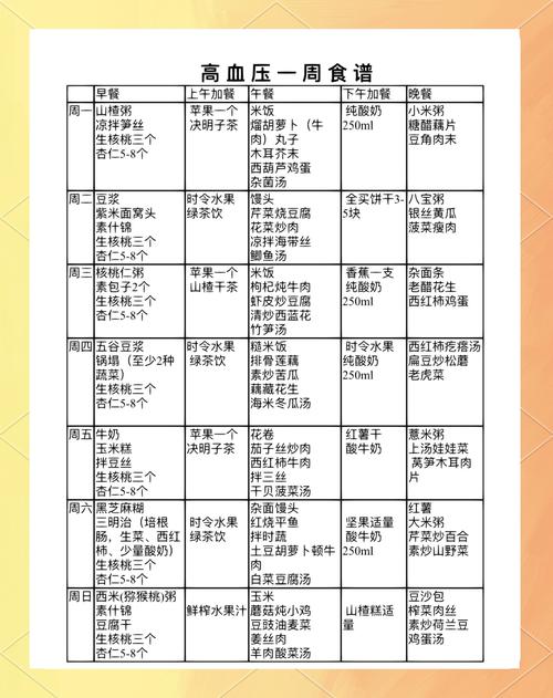 瘦的人高血压怎么饮食