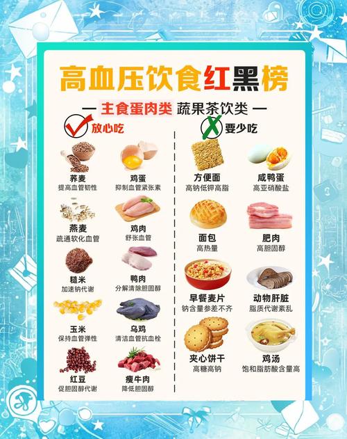 瘦的人高血压怎么饮食