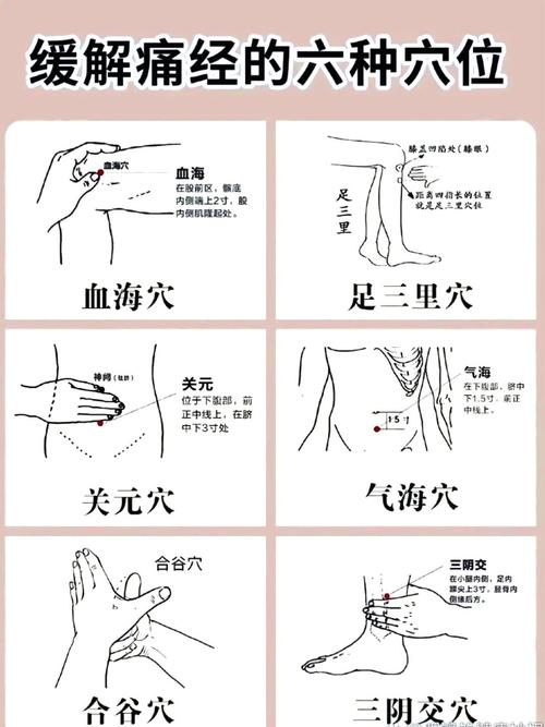 痛经可以扎哪些穴位