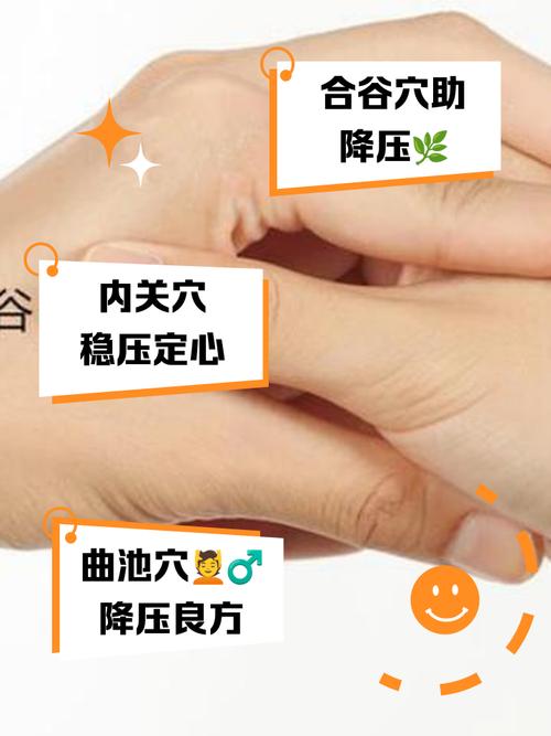 穴位按压 治高血压