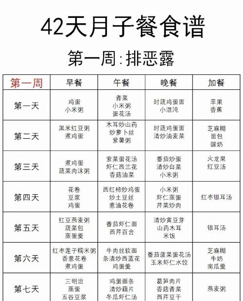 产后多久恢复正常饮食