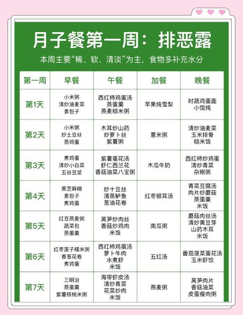 产后多久恢复正常饮食