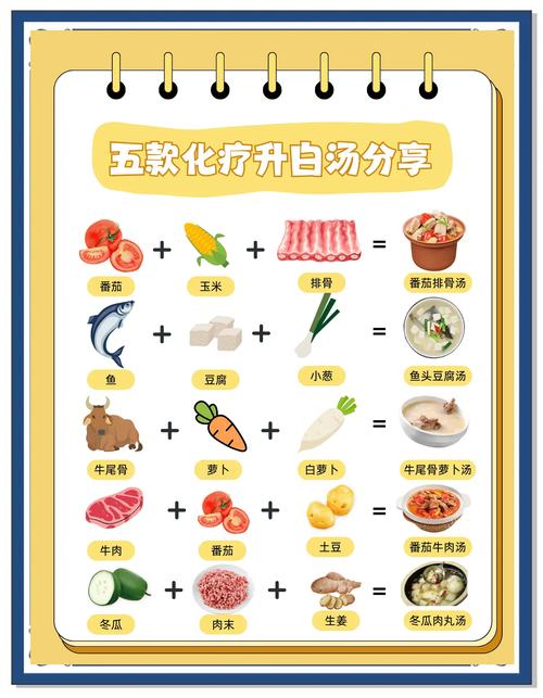 白细胞低中医饮食调理