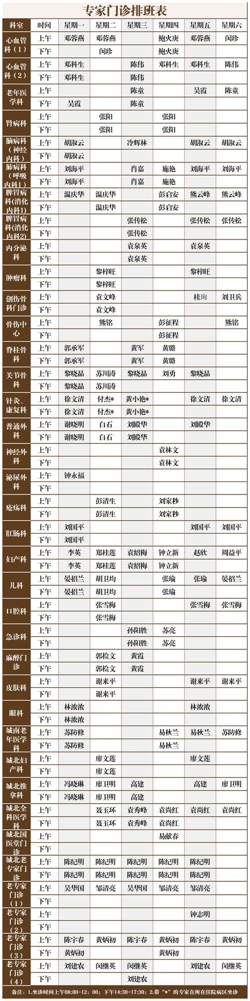 常熟中医院门诊排班表