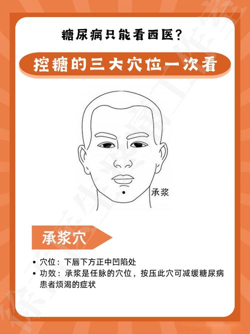 高血糖穴位治疗方法