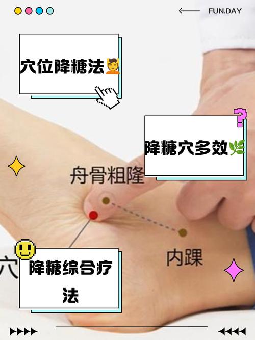 高血糖穴位治疗方法