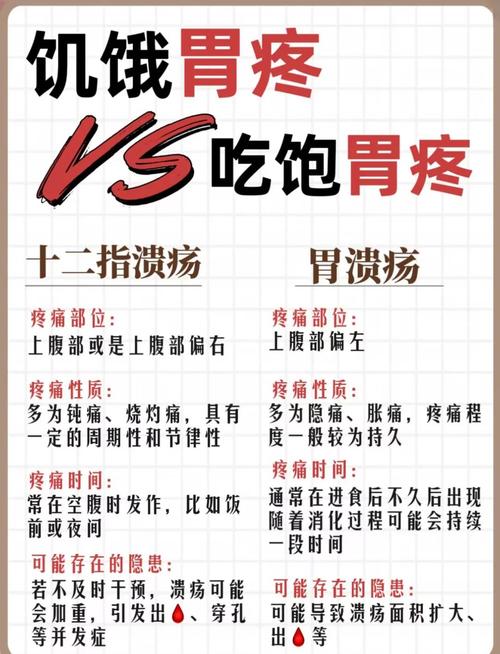 胃疼平时饮食注意什么