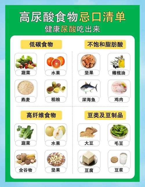 尿酸高的饮食治疗方法