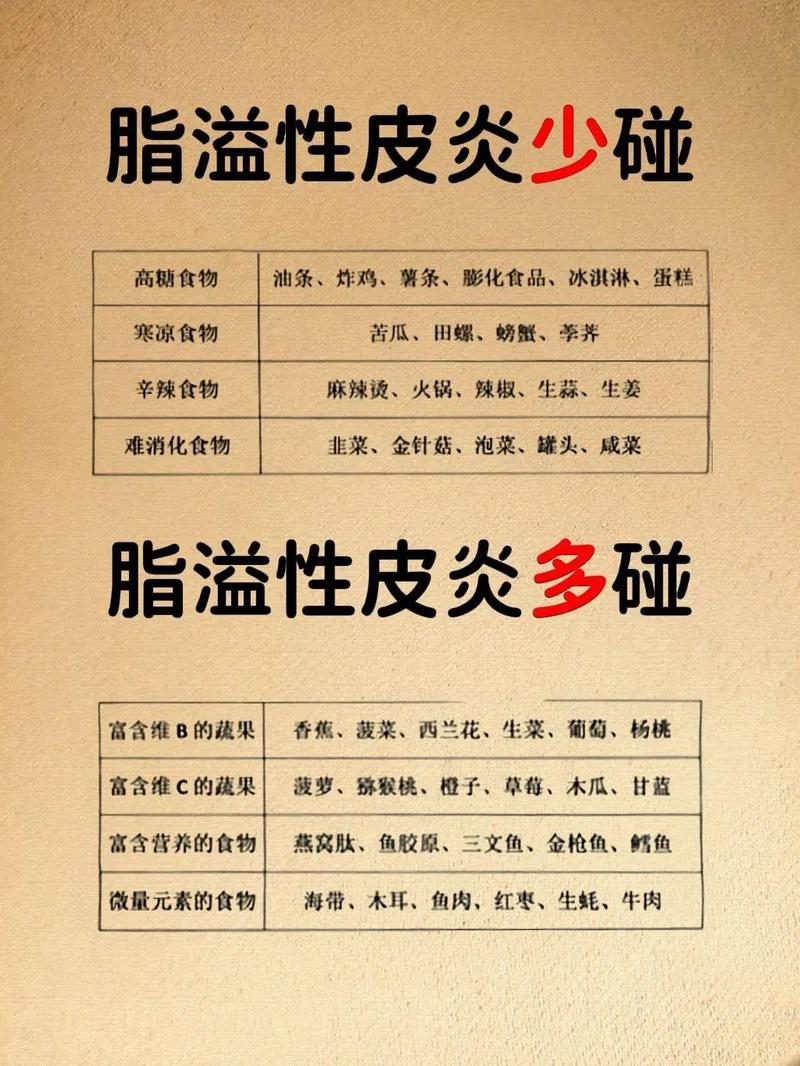 中医怎么看脂溢性皮炎