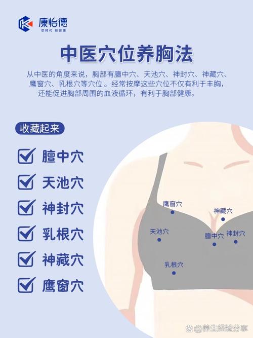 胸部穴位及调理症状