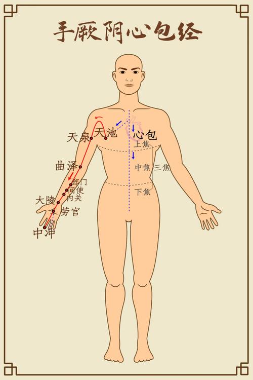 如何才知道穴位通了