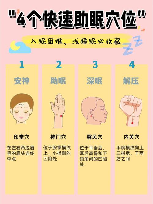 睡眠不好点什么穴位