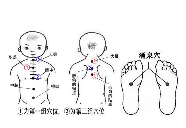 风寒感冒点哪些穴位