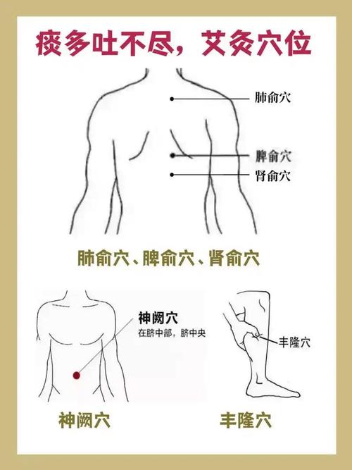 风寒感冒点哪些穴位