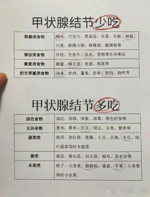 得甲状腺饮食注意什么