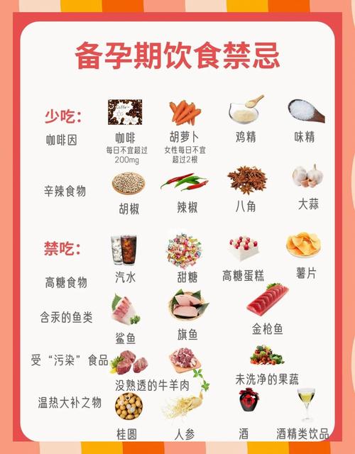 孕妇应该怎样注意饮食