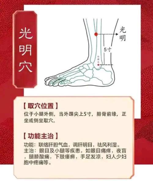脚上治疗眼睛的穴位