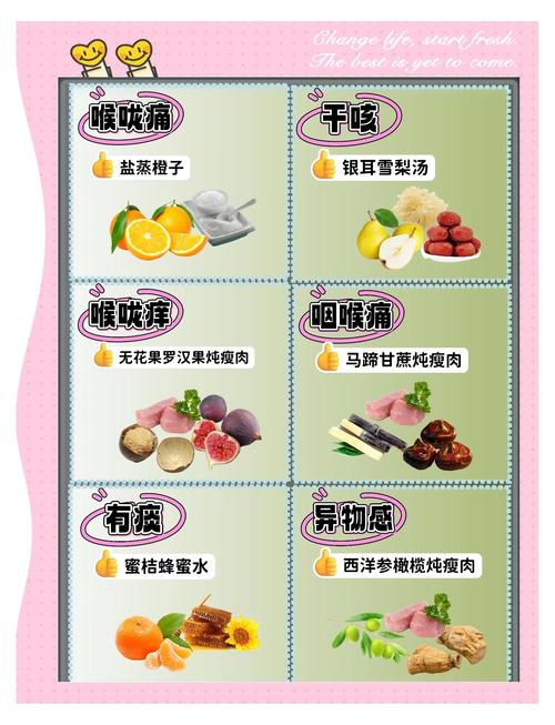 吞咽障碍饮食护理要点