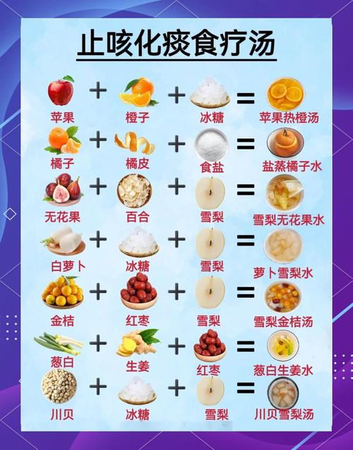 宝宝咳嗽期间饮食食谱