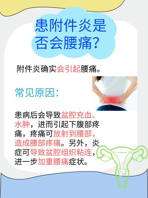 附件炎中医叫什么症状