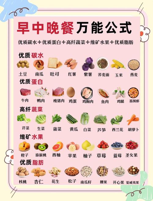 减肥饮食应该注意什么