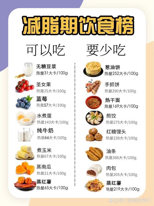 减肥饮食应该注意什么