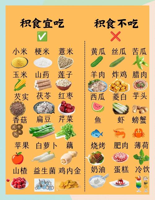 小儿积食怎么调理饮食