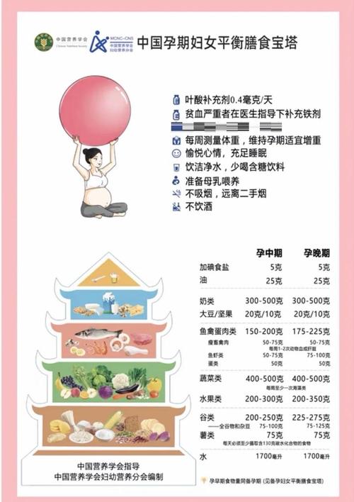 孕期如何饮食控制体重