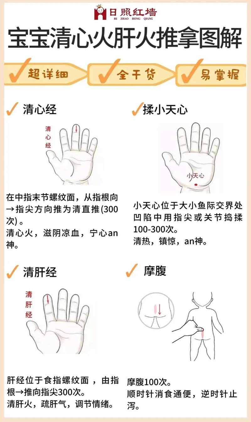 小儿推拿穴位与功效