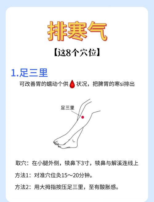 石门穴位位置及作用