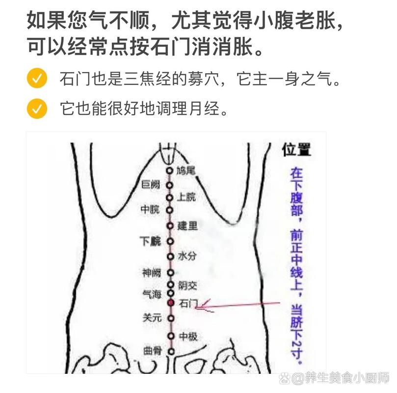 石门穴位位置及作用
