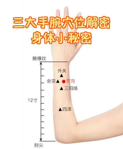 手腕部扭伤穴位治疗