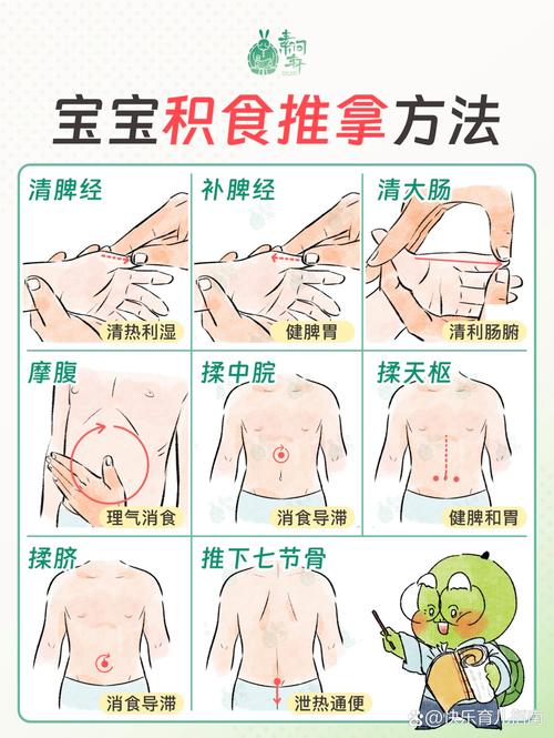 小儿积食按哪个穴位