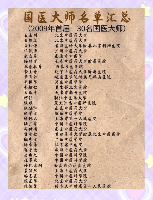 李士懋中医在全国排名