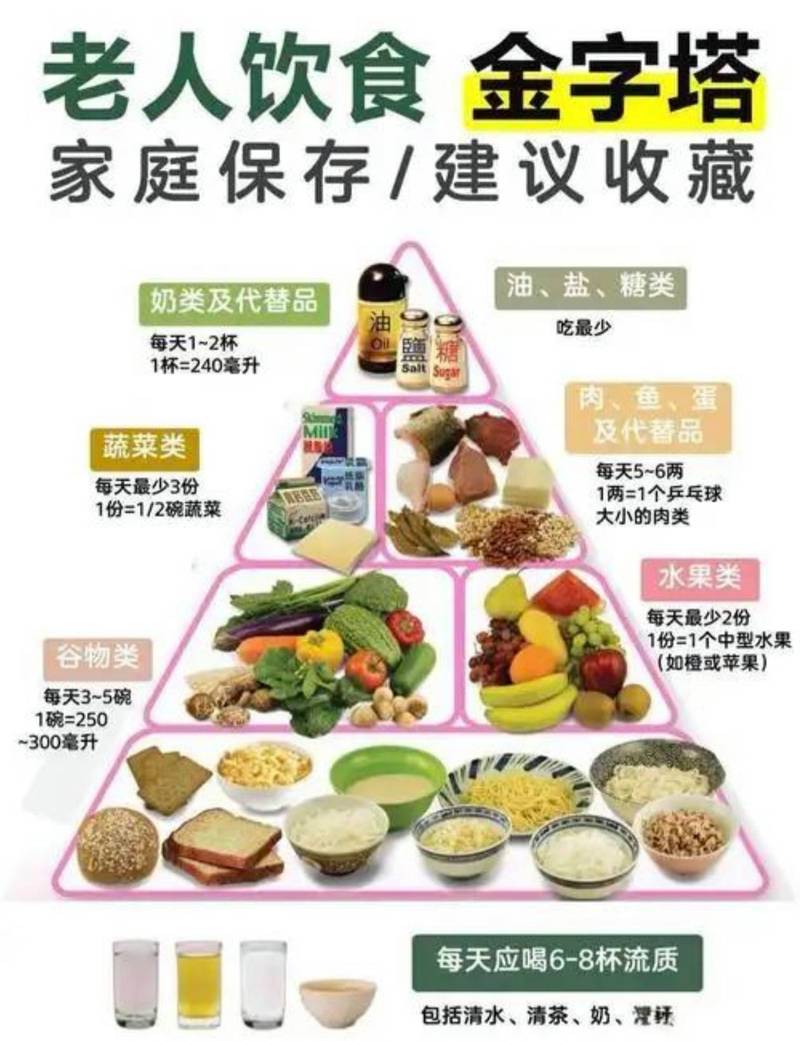 老人饮食应该注意什么