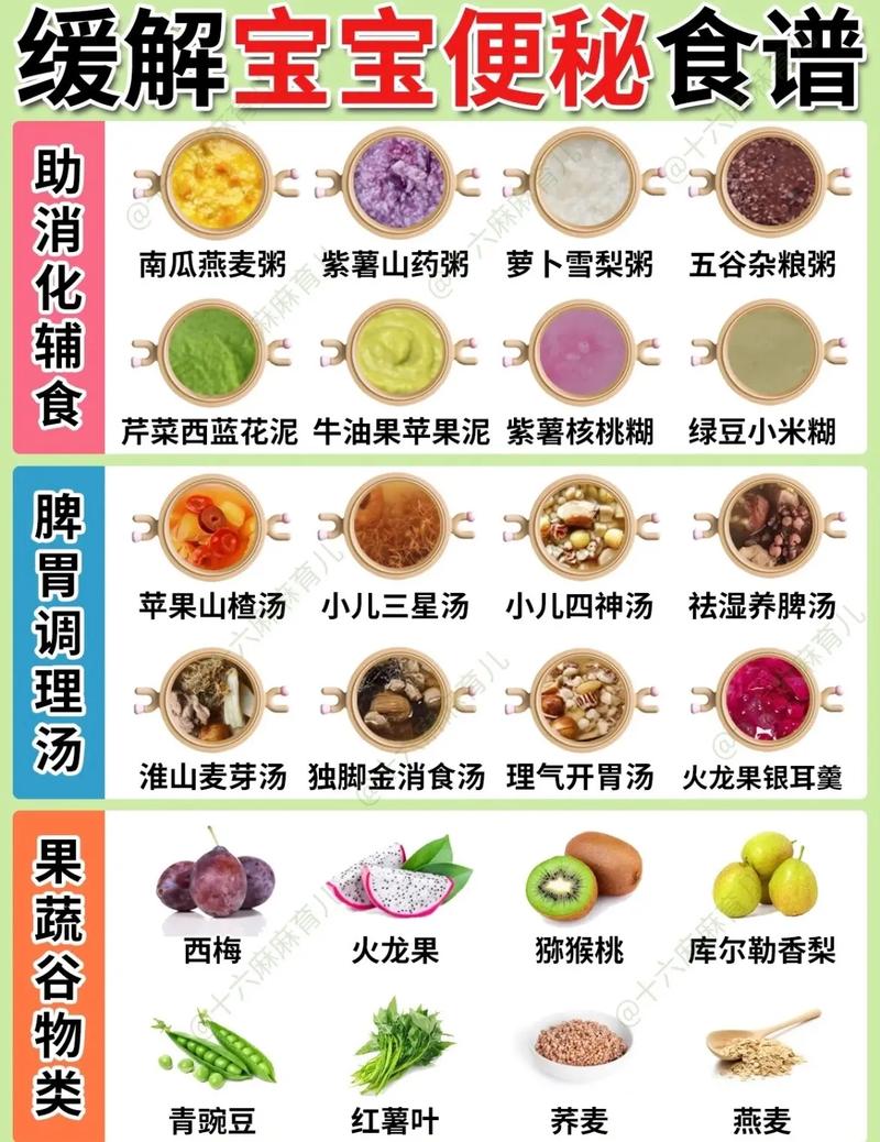 饮食调理便秘多久见效