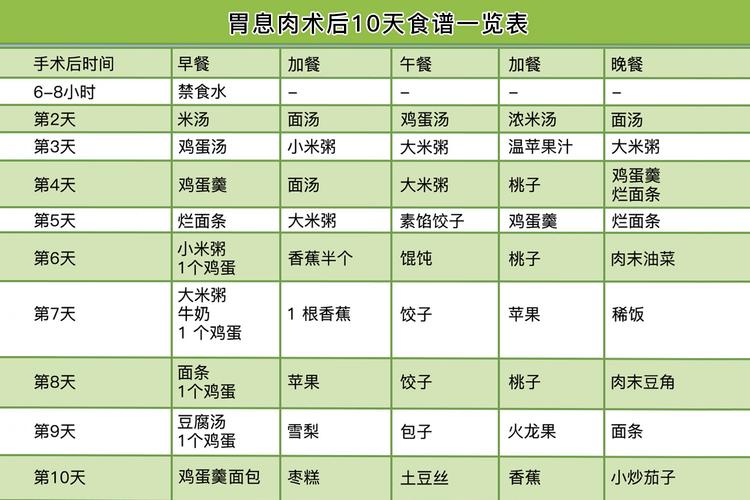 胃窦息肉饮食注意什么