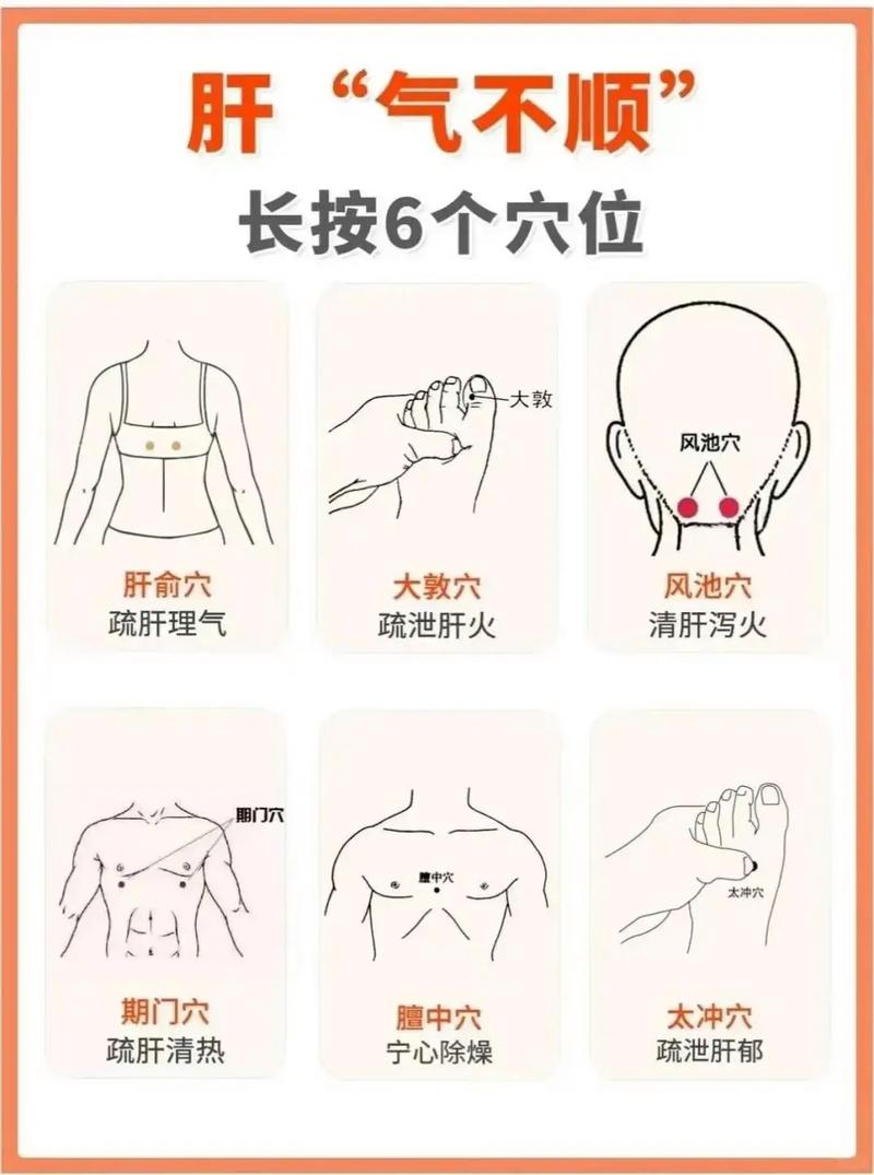 肝炎按哪个穴位最好
