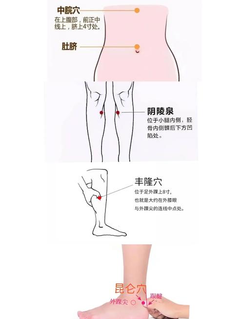 穴位阴陵泉穴在哪里