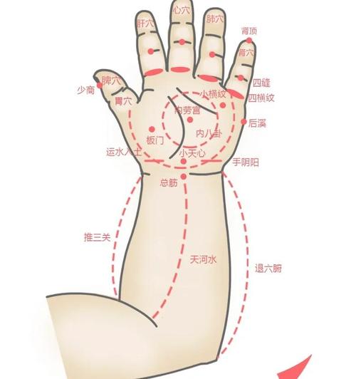 小孩脚上退烧穴位图