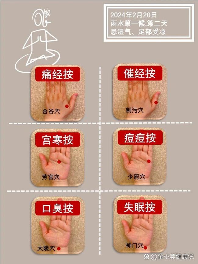 什么穴位促进月经来